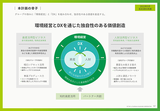 本計画の骨子
