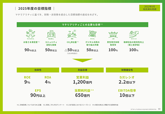 2025年度の目標指標
