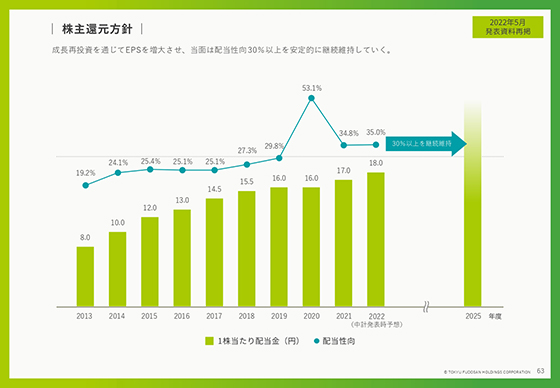 株主還元方針