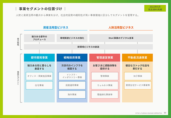 事業セグメントの位置づけ