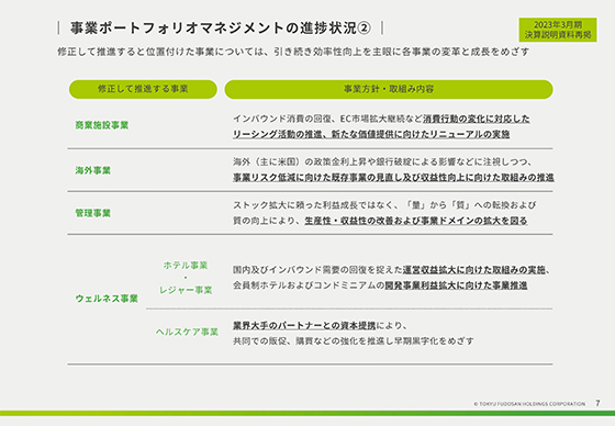 事業ポートフォリオマネジメントの進捗状況②