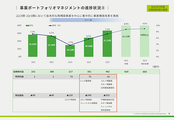事業ポートフォリオマネジメントの進捗状況③