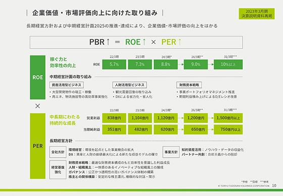 企業価値・市場評価向上に向けた取り組み