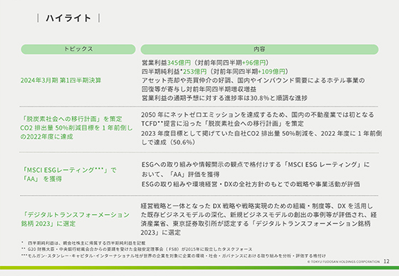 ハイライト