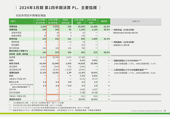 2024年3月期 第1四半期決算 PL、主要指標