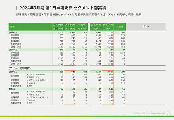 2024年3月期 第1四半期決算 セグメント別実績