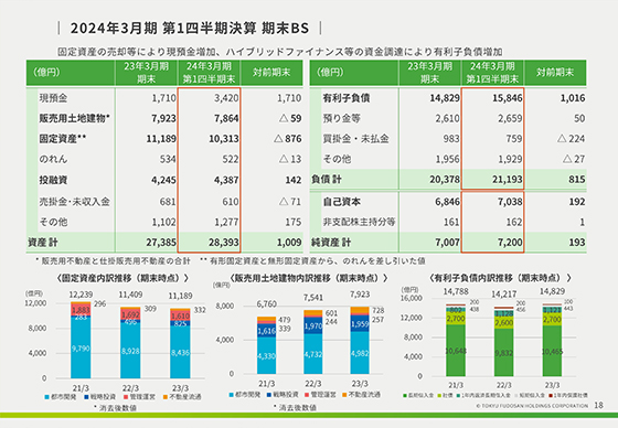 2024年3月期 第1四半期決算 期末BS