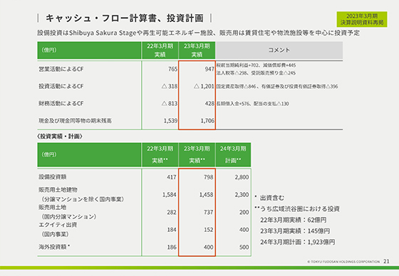 キャッシュ・フロー計算書、投資計画