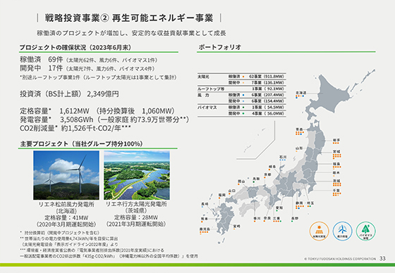 戦略投資事業② 再生可能エネルギー事業