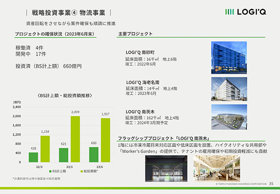 戦略投資事業④ 物流事業