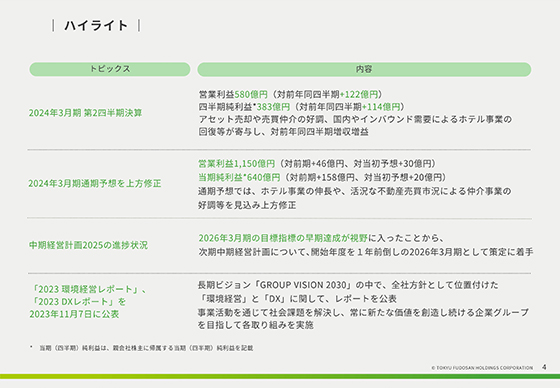 ハイライト