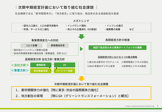 次期中期経営計画において取り組む社会課題