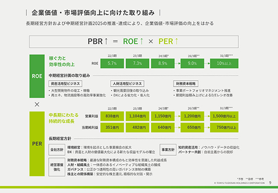 企業価値・市場評価向上に向けた取り組み