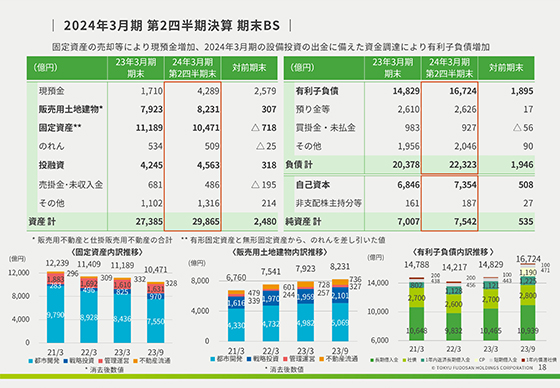 2024年3月期 第2四半期決算 期末BS