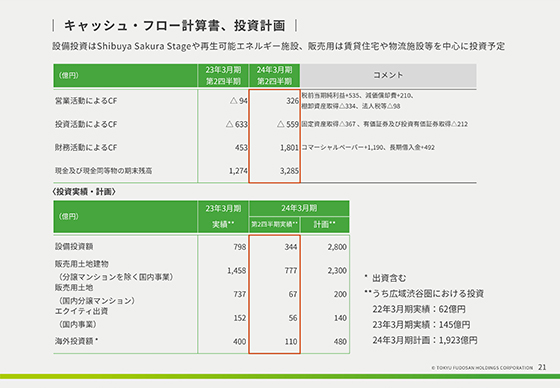 キャッシュ・フロー計算書、投資計画