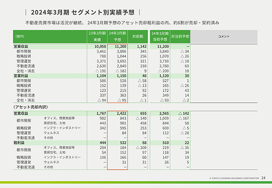 2024年3月期 セグメント別実績予想