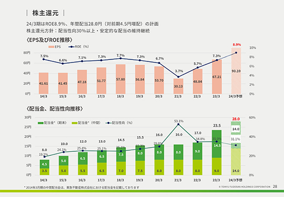 株主還元