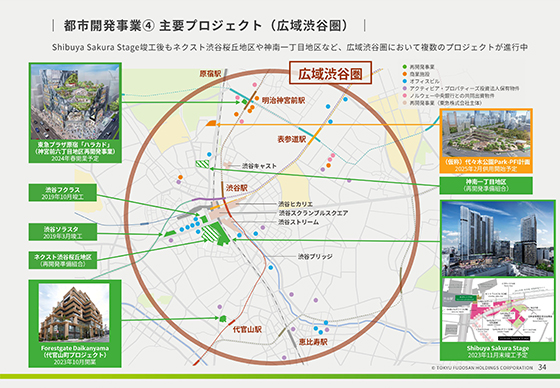 都市開発事業④ 主要プロジェクト（広域渋谷圏）