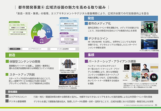 都市開発事業⑥ 広域渋谷圏の魅力を高める取り組み