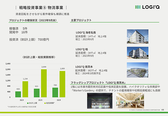 戦略投資事業⑤ 物流事業