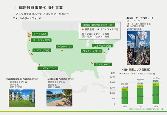 戦略投資事業⑥ 海外事業