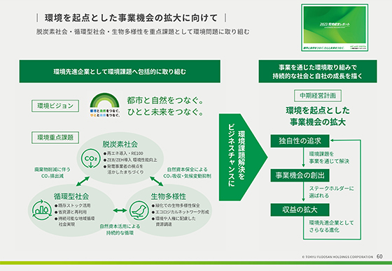 環境を起点とした事業機会の拡大に向けて