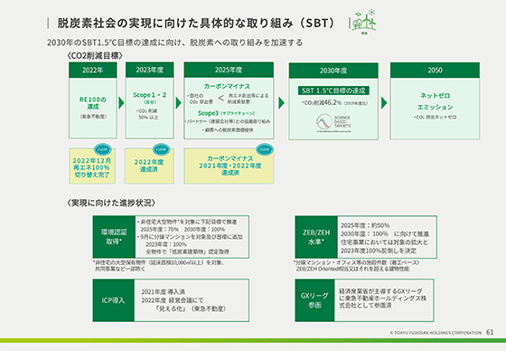 脱炭素社会の実現に向けた具体的な取り組み（SBT）