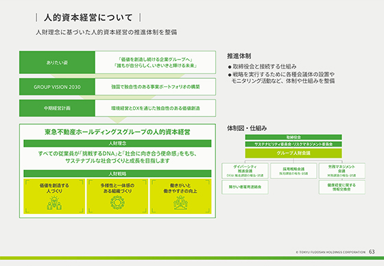 人的資本経営について①