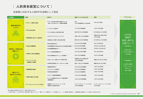 人的資本経営について②
