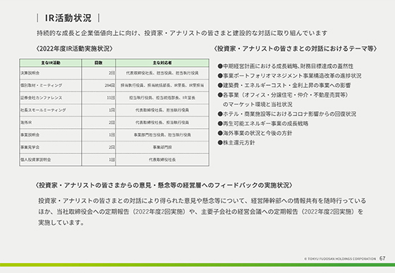 IR活動状況
