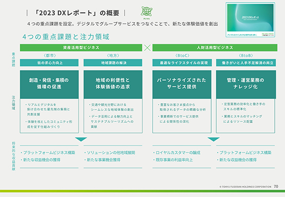 「2023 DXレポート」の概要
