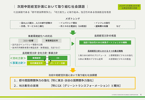 次期中期経営計画において取り組む社会課題