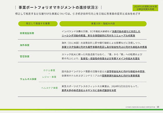 事業ポートフォリオマネジメントの進捗状況②