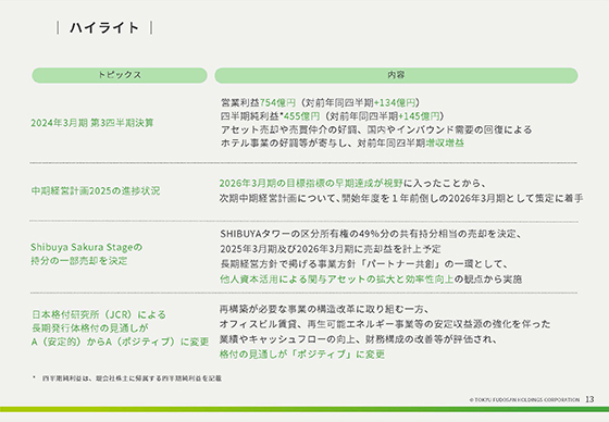 ハイライト