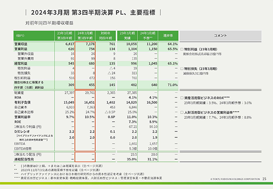 2024年3月期 第3四半期決算 PL、主要指標