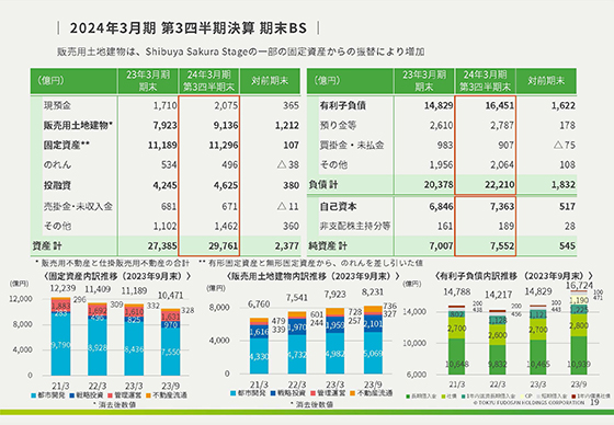 2024年3月期 第3四半期決算 期末BS
