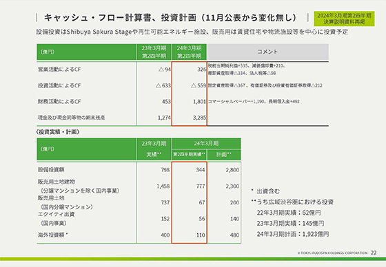 キャッシュ・フロー計算書、投資計画（11月公表から変化無し）