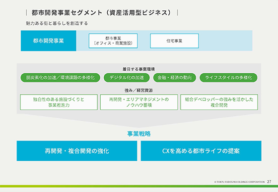 都市開発事業セグメント（資産活用型ビジネス）