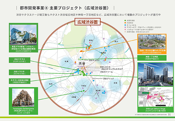 都市開発事業④ 主要プロジェクト（広域渋谷圏） 