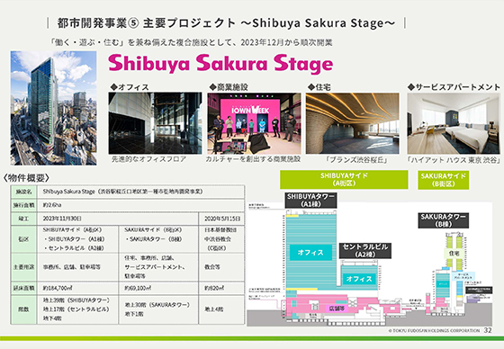 都市開発事業⑤ 主要プロジェクト 〜Shibuya Sakura Stage〜