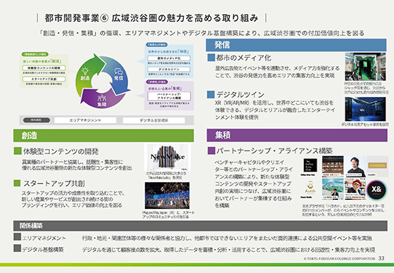 都市開発事業⑥ 広域渋谷圏の魅力を高める取り組み 