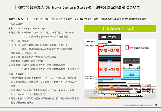 都市開発事業⑦ Shibuya Sakura Stageの一部持分の売却決定について