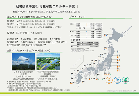 戦略投資事業② 再生可能エネルギー事業