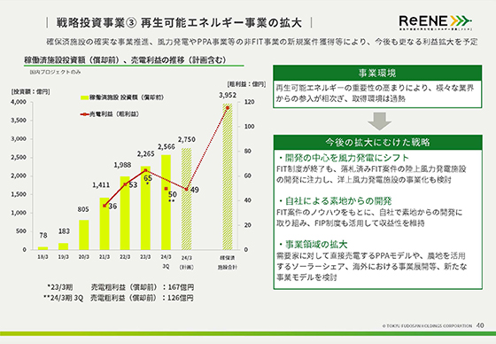 戦略投資事業③ 再生可能エネルギー事業の拡大