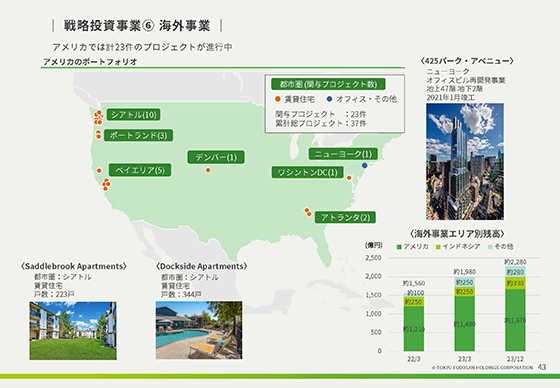 戦略投資事業⑥ 海外事業