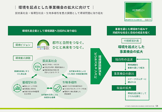 環境を起点とした事業機会の拡大に向けて