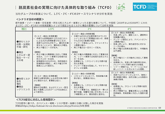 脱炭素社会の実現に向けた具体的な取り組み(TCFD)