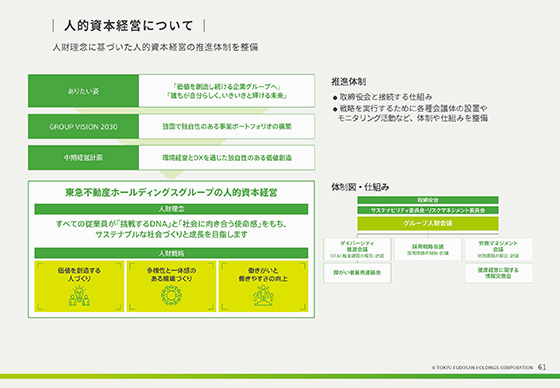 人的資本経営について①
