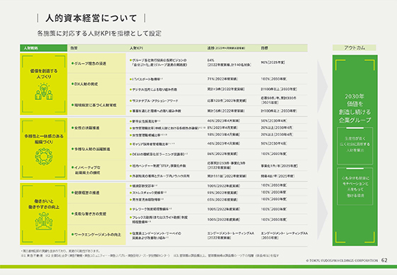 人的資本経営について②