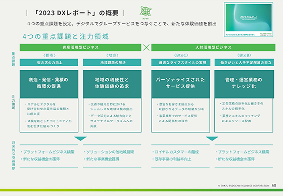 「2023 DXレポート」の概要